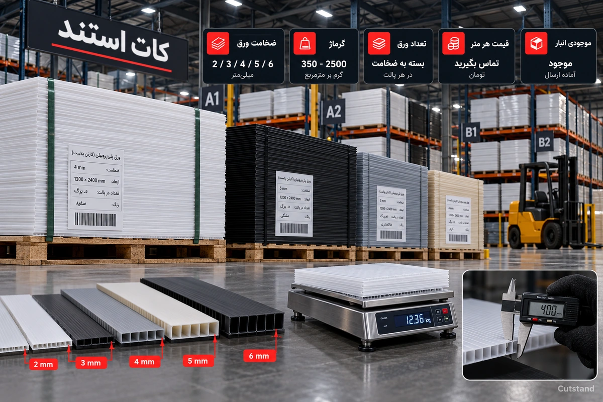 خرید کارتن پلاست؛ تصویر شاخص مقاله