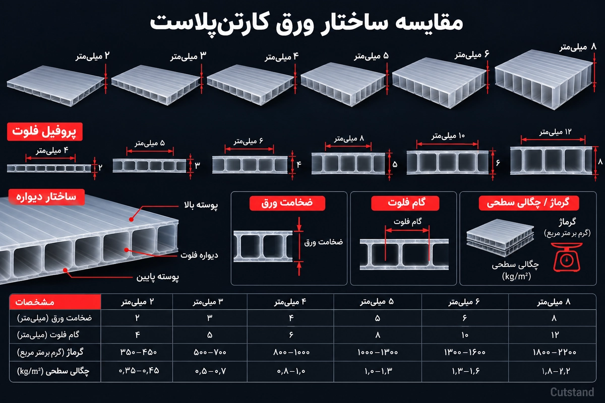 خرید کارتن پلاست؛ تصویر تکمیلی مقاله
