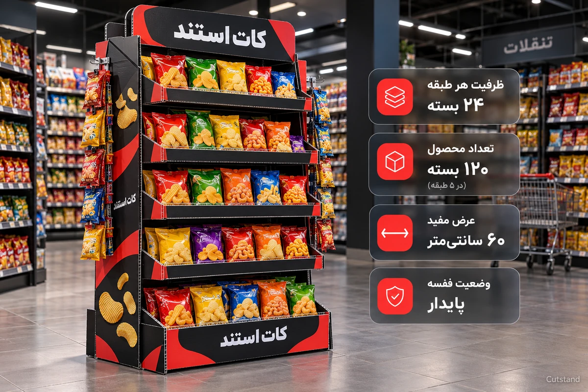 استند چیپس و پفک؛ تصویر شاخص مقاله